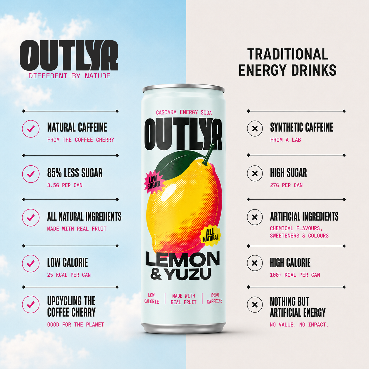 Lemon & Yuzu Cascara Soda